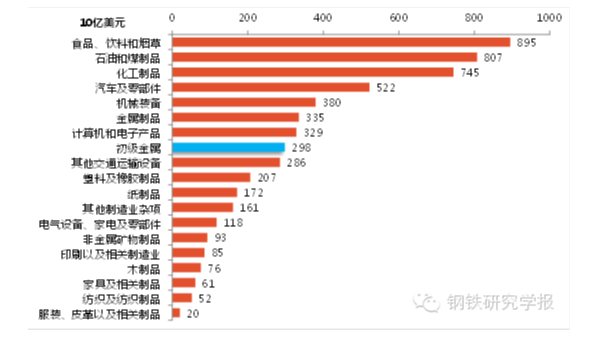 鋼鐵產(chǎn)能過(guò)剩解決辦法，美國(guó)鋼鐵業(yè)是如何應(yīng)對(duì)產(chǎn)能過(guò)剩的