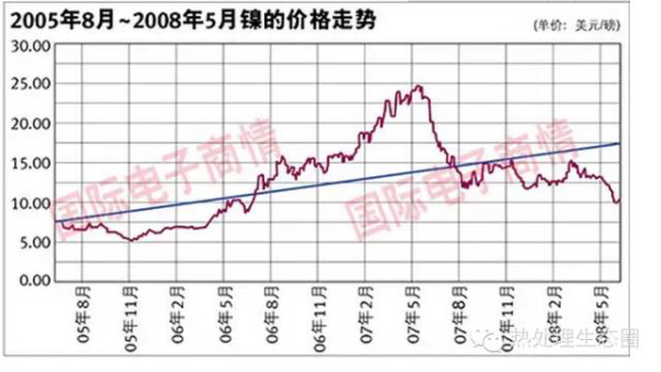 采購(gòu)不銹鋼管有一定的技術(shù)要求，一味壓低采購(gòu)價(jià)格，問題隨之而來