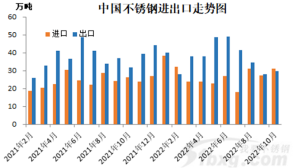 外媒：不銹鋼進(jìn)口減少可能導(dǎo)致短缺，看漲鎳價