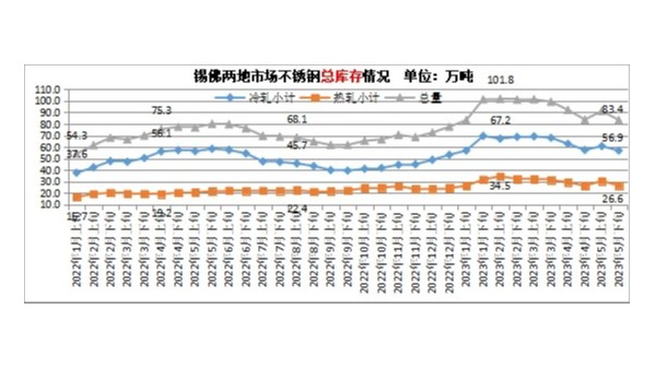 高考將至，行情難做，鋼貿(mào)縮量操作折射反彈行情不暢